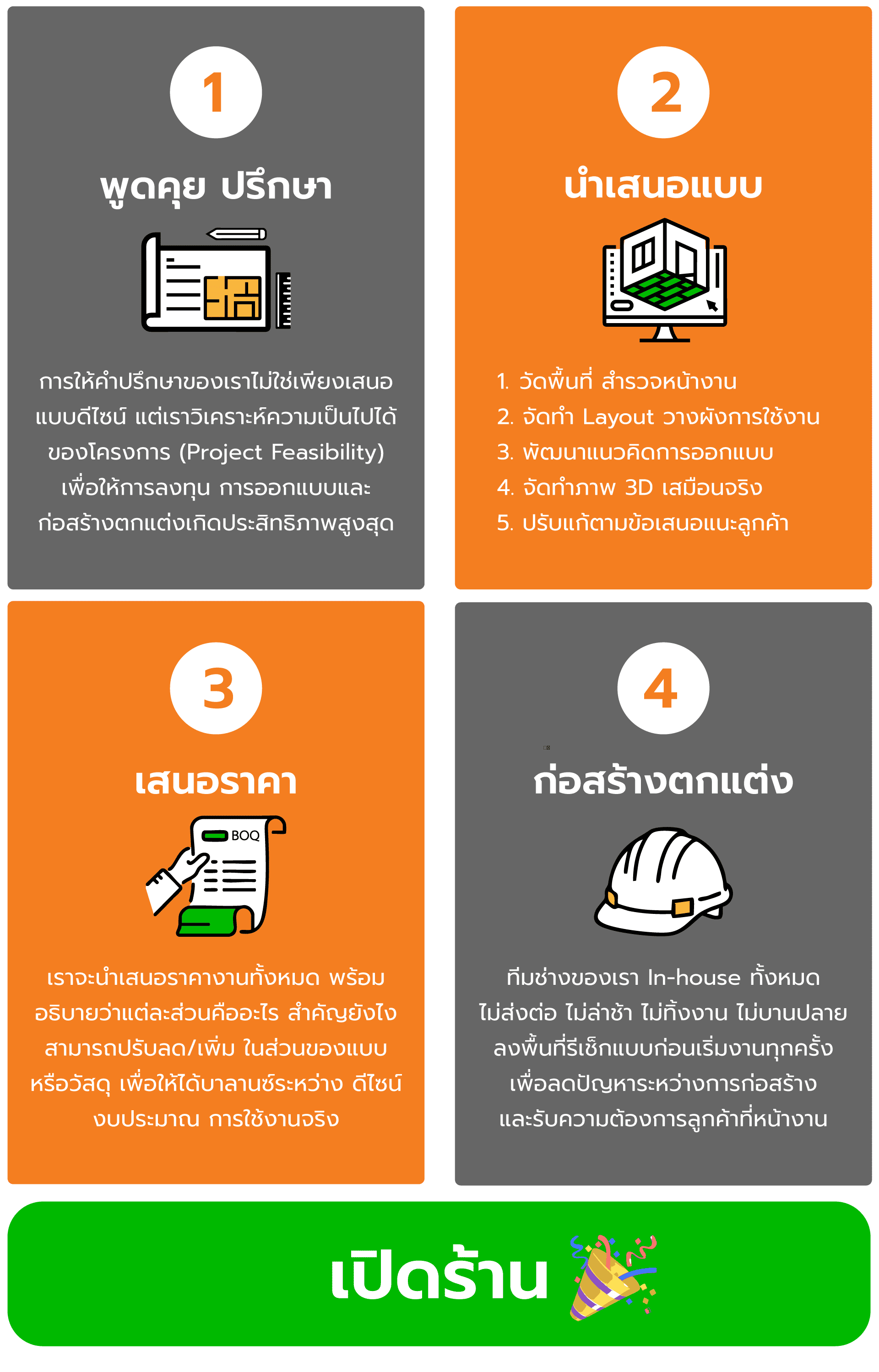 ขั้นตอนออกแบบ